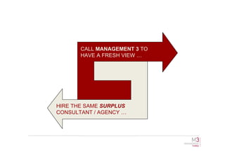 M3 En 05 2009 Surplus Economy