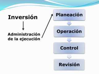 Operacion Inversion M3 fases de un proyecto de inversión | PPTX