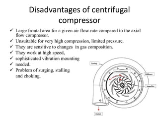 Differences Between Axial Compressor Centrifugal Compressor