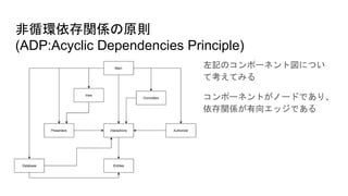 非循環依存関係の原則
(ADP:Acyclic Dependencies Principle)
左記のコンポーネント図につい
て考えてみる
コンポーネントがノードであり、
依存関係が有向エッジである
 
