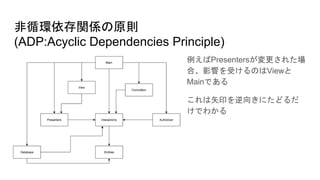 非循環依存関係の原則
(ADP:Acyclic Dependencies Principle)
例えばPresentersが変更された場
合、影響を受けるのはViewと
Mainである
これは矢印を逆向きにたどるだ
けでわかる
 