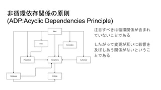 非循環依存関係の原則
(ADP:Acyclic Dependencies Principle)
注目すべきは循環関係が含まれ
ていないことである
したがって変更が互いに影響を
及ぼしあう関係がないというこ
とである
 