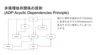 非循環依存関係の原則
(ADP:Acyclic Dependencies Principle)
新たに要件が追加されてEntities
に含まれるクラスがAuthorizerに
あるクラスに依存してしまった
とする
 