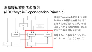 非循環依存関係の原則
(ADP:Acyclic Dependencies Principle)
例えばDatabaseの変更を行う際、
Entitiesとの互換性を維持するこ
とを考えれば良かったが、循環
依存しているためDatabaseの変
更を行うのが難しくなった
事実上ひとつの巨大なコンポー
ネントになったようなものだ
 