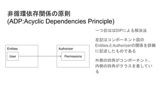 非循環依存関係の原則
(ADP:Acyclic Dependencies Principle)
一つ目ははDIPによる解決法
左記はコンポーネント図の
EntitiesとAuthorizerの関係を詳細
に記述したものである
外側の四角がコンポーネント、
内側の四角がクラスを表してい
る
Entities Authorizer
User Permissions
 