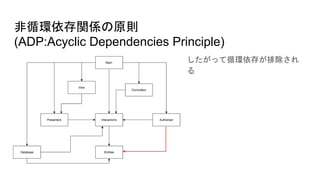非循環依存関係の原則
(ADP:Acyclic Dependencies Principle)
したがって循環依存が排除され
る
 