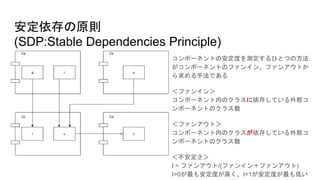 安定依存の原則
(SDP:Stable Dependencies Principle)
コンポーネントの安定度を測定するひとつの方法
がコンポーネントのファンイン、ファンアウトか
ら求める手法である
＜ファンイン＞
コンポーネント内のクラスに依存している外部コ
ンポーネントのクラス数
＜ファンアウト＞
コンポーネント内のクラスが依存している外部コ
ンポーネントのクラス数
＜不安定さ＞
I = ファンアウト/(ファンイン＋ファンアウト)
I=0が最も安定度が高く、I=1が安定度が最も低い
 