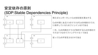 安定依存の原則
(SDP:Stable Dependencies Principle)
例えばコンポーネントCcの安定度を算出する
Ccの外部にある3つのクラスがCcの内部のクラス
に依存しているためファンインは3である
一方、Ccの内部のクラスが依存するCcの外部のク
ラスは1つなのでファンアウトは１である
従ってCcの不安定さIは1/4である
 