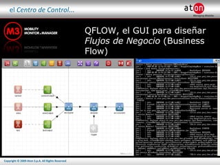 el  Centro de Control ... QFLOW, el GUI para diseñar  Flujos de Negocio  (Business Flow) 