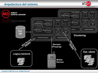 Arquitectura del sistema Clustering Ext. DB Legacy backend Web Service (SOAP) Mobile Devices Remoter (Proxying) Web Service (SOAP) Ext. client 