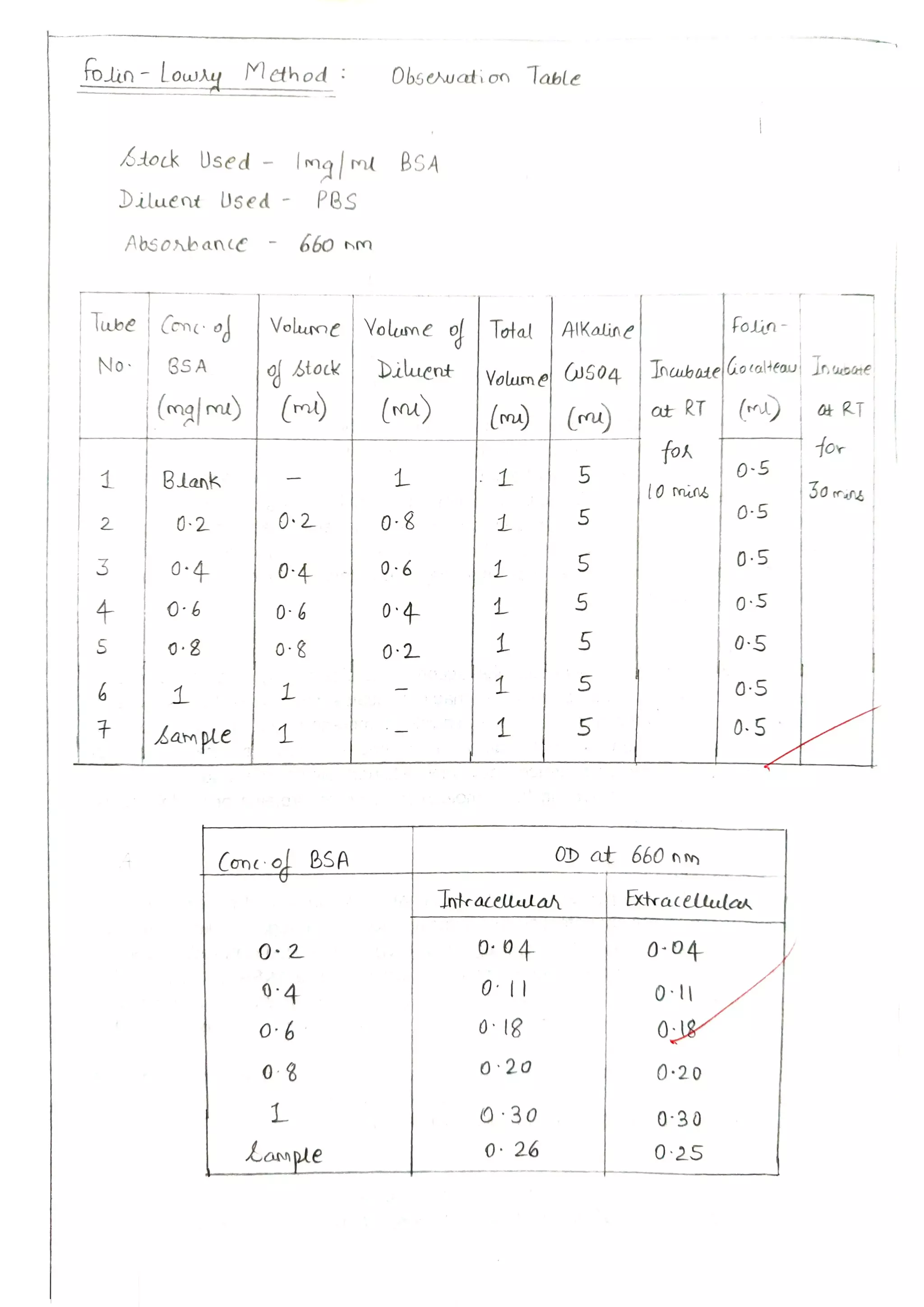 M3-Identification of Specific Metabolite
