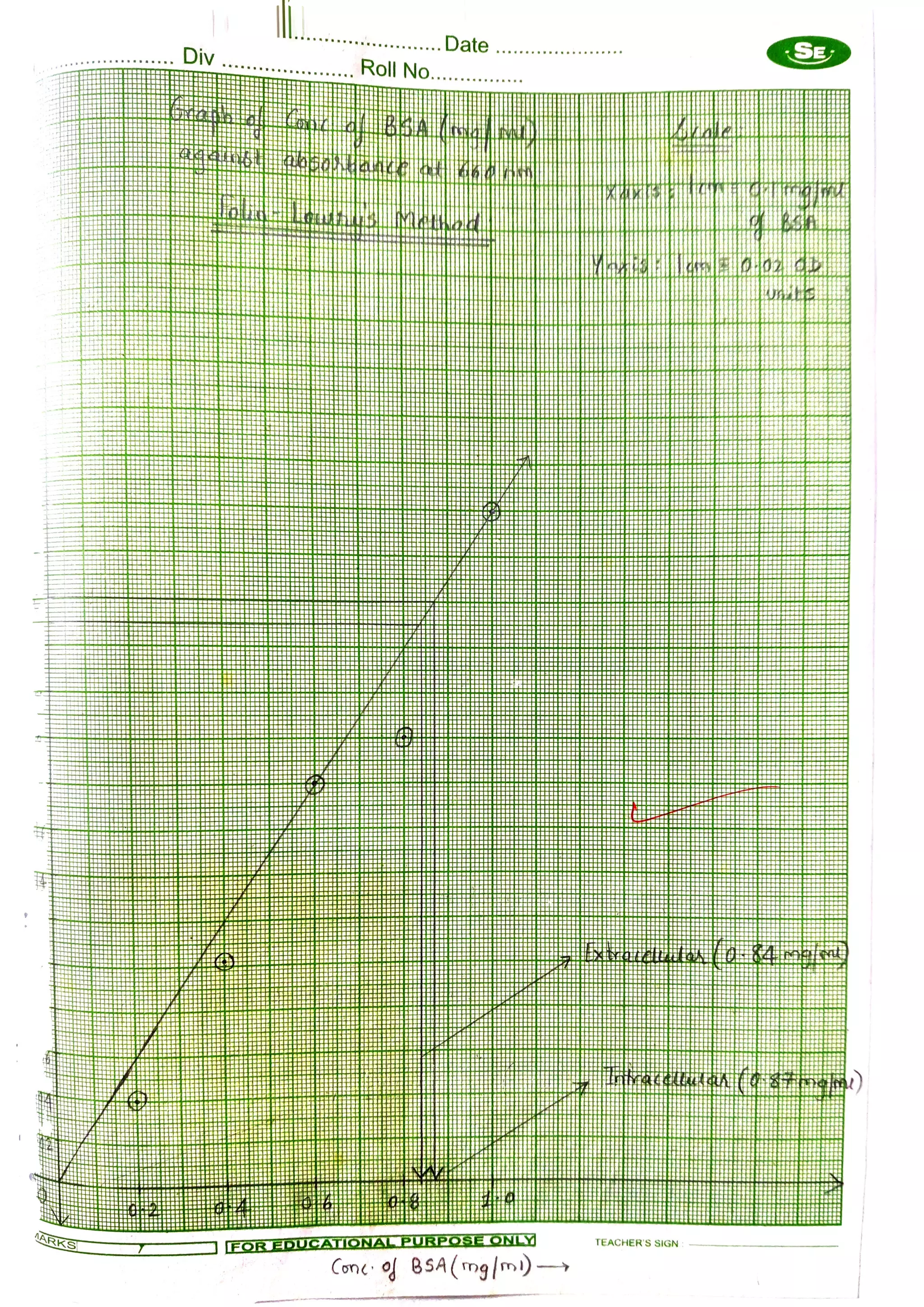 M3-Identification of Specific Metabolite