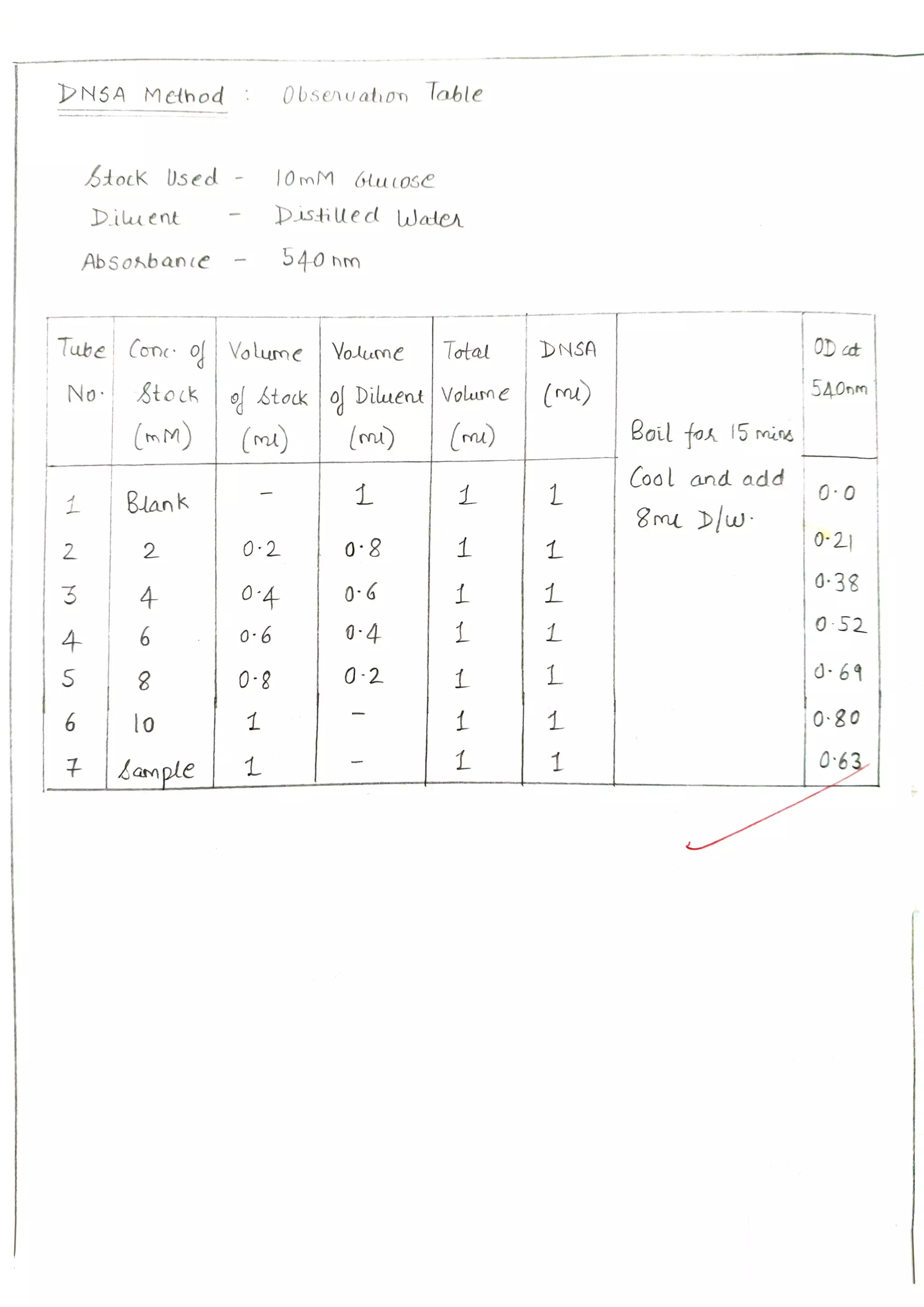 M3-Identification of Specific Metabolite