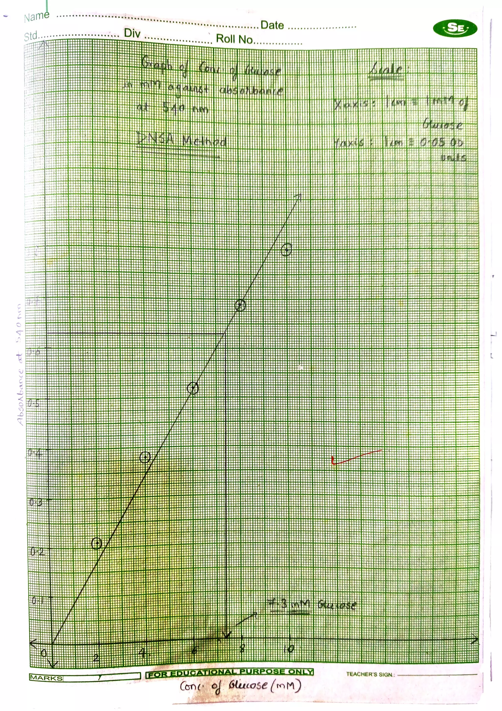 M3-Identification of Specific Metabolite
