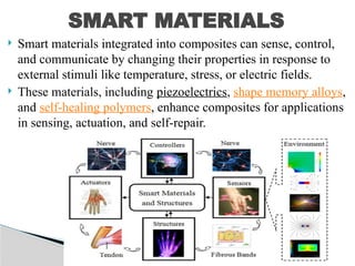 Comprehensive Overview of Engineering Materials in Mechanical ...