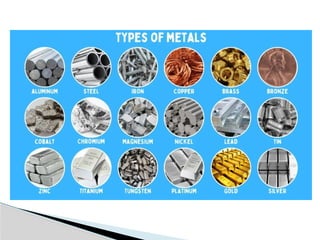 Comprehensive Overview of Engineering Materials in Mechanical ...
