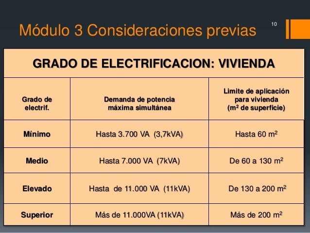 Instalación eléctrica - Módulo 3