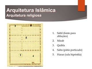 1
23
4
1. Sabil (fonte para
abluções)
2. Mirab
3. Quibla
4. Sahn (pátio porticado)
5. Haran (sala hipóstila)
5
 