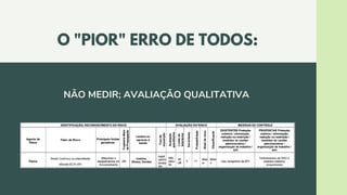 NÃO MEDIR; AVALIAÇÃO QUALITATIVA
O "PIOR" ERRO DE TODOS:
 