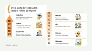 Fonte: 3M do Brasil.
 