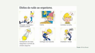 Fonte: 3M do Brasil.
 