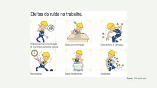 Fonte: 3M do Brasil.
 