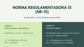 NORMA REGULAMENTADORA 15
(NR-15)
Portaria MTb nº 3.214 de 08 de junho de 1978
ANEXO 1
Ruído contínuo e intermitente
Quantitativo: curva A, resposta lenta
LT = 85 dB(A) para 08 horas
RGI > 140 dB(A)
ANEXO 2
Ruído de impacto
Quantitativo: linear, resposta para impacto;
ou curva C, resposta rápida
LT = 130 dB(linear) ou 120 dB(C)
RGI > 140 dB(linear) ou 130 dB(C)
 
