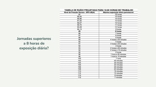 Jornadas superiores
a 8 horas de
exposição diária?
 