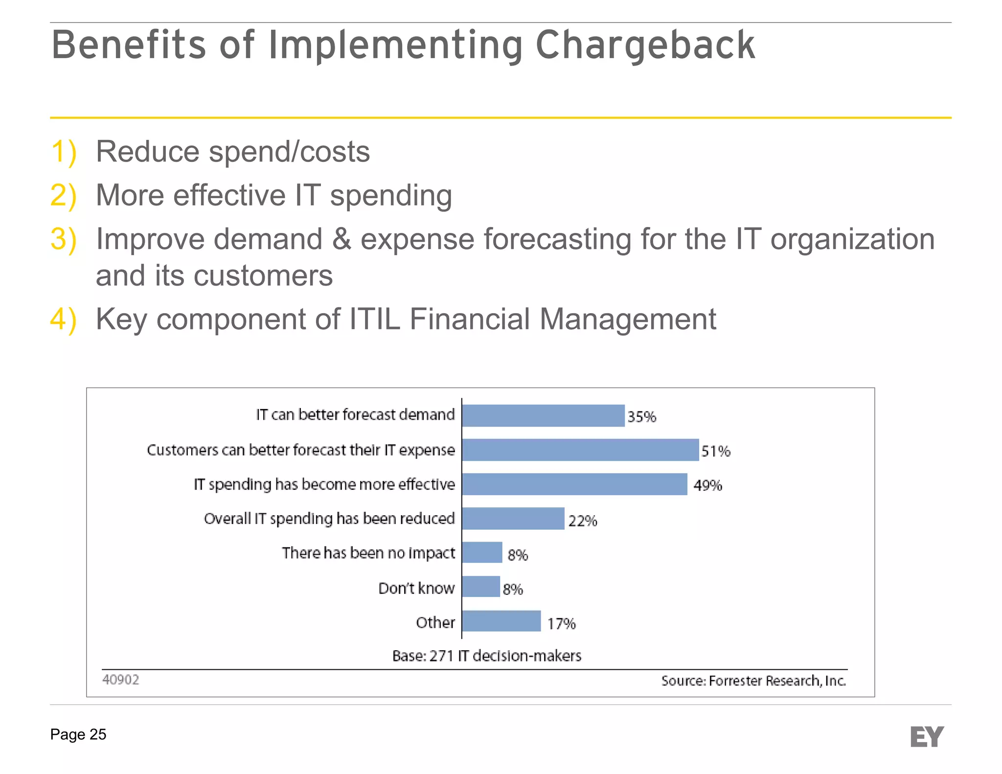 Page 25
Benefits of Implementing Chargeback
1) Reduce spend/costs
2) More effective IT spending
3) Improve demand & expense forecasting for the IT organization
and its customers
4) Key component of ITIL Financial Management
 