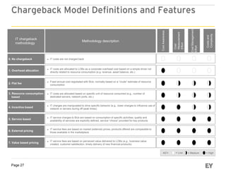 The IT Financial Management Cost Transparency Journey | PDF