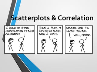 Scatterplots & Correlation
 