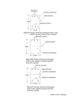 Version 2 CE IIT, Kharagpur
 