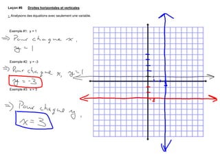 Leçon #6	Droites horizontales et verticales -  Analysons des équations avec seulement une variable. Exemple #1:  y = 1 Exemple #2:  y = -3 Exemple #3:  x = 3 
