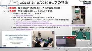 http://m3l.co.jp/
M3L ST 2110/2059 IP؏
?mԣ }ιڷ͙C`ǤΒÌg
?Mԣ ڤ12G-SDI over 25GbE gF
? Inter BEE 2018 ֩`ˤƥǥg
? https://youtu.be/UKlaS36EMl0
? NAB 2019, IBC 2019 Image Matters֩`ˤƥǥg
? VSF Meeting, IBC 2019 IPShowcaseJitter, Wander, LocktimeӋyY򹫱
? http://vsf.tv/events_archive/2018-10_MtgSeries-NYNY.shtml
? http://vsf.tv/events_archive/2019-05_MtgSeries-ArlingtonVA.shtml
? http://www.ipshowcase.org/wp-content/uploads/2019/10/1500-Jitter-Wander-and-Time-Lock-of-ST-2110-Video-Streams.pdf
? NAB 2019 IPShowcase TheaterST2110 over 25GbEάF״
? https://youtu.be/8M7tmnu3Tsw
(C) 2020 M3L Inc. 11
 