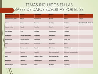 TEMAS INCLUIDOS EN LAS
BASES DE DATOS SUSCRITAS POR EL SB
Administración de
empresas
Biografía Contabilidad Folklore Milicia Veterinaria
Administración pública Biología Criminologia Francés Música Zoologia
Alemán Botánica Deporte Genética Nutrición MULTIDISCIPLINARIAS
América Latina Canadá Derecho Historia Portugués
Antropología Caribe Ecología Humanidades Psicología
Arqueología Ciencias ambientales Economía Informática Psiquiatría
Arquitectura Ciencias naturales Educación Inglés Puerto Rico
Artes Ciencias políticas Enfermería Lingüística Química
Asia Ciencias sociales España Literatura Rehabilitación
Astronomia Comercio Español Literatura infantil Relaciones internacionales
Banca Comunicación Estados Unidos Literatura juvenil Religión
Bibliografía Consejería Farmacología Matemáticas Sociología
Bibliotecología Construcción Física Medicina Tecnología
 