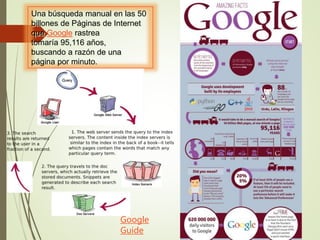 Una búsqueda manual en las 50
billones de Páginas de Internet
que Google rastrea
tomaría 95,116 años,
buscando a razón de una
página por minuto.
Google
Guide
 