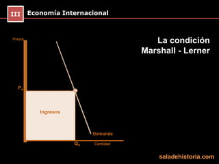 Economía InternacionalIII
saladehistoria.com
La condición
Marshall - Lerner
 