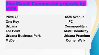 Significant Commercial projects by
M3M
Prive 73 65th Avenue
One Key IFC
Urbana Cosmopolitan
Tee Point M3M Broadway
Urbana Business Park Urbana Premium
MyDen Corner Walk
 