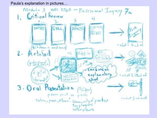 Paula’s explanation in pictures…
 