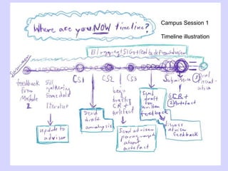 Campus Session 1
Timeline illustration
 
