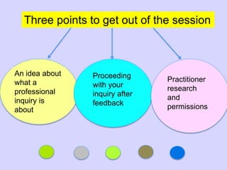 Three points to get out of the session
An idea about
what a
professional
inquiry is
about
Proceeding
with your
inquiry after
feedback
Practitioner
research
and
permissions
 