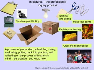 In pictures – the professional
inquiry process
A process of preparation, scheduling, doing,
evaluating, putting back into practice, and
reflecting on the process with others in
mind… be creative - you know how!
http://www.london2012.com/news/articles/double-gold-delight-for-farah.html
Drafting
and editing
Structure your thinking
Cross the finishing line!
Make your points
Explain your thinking
 