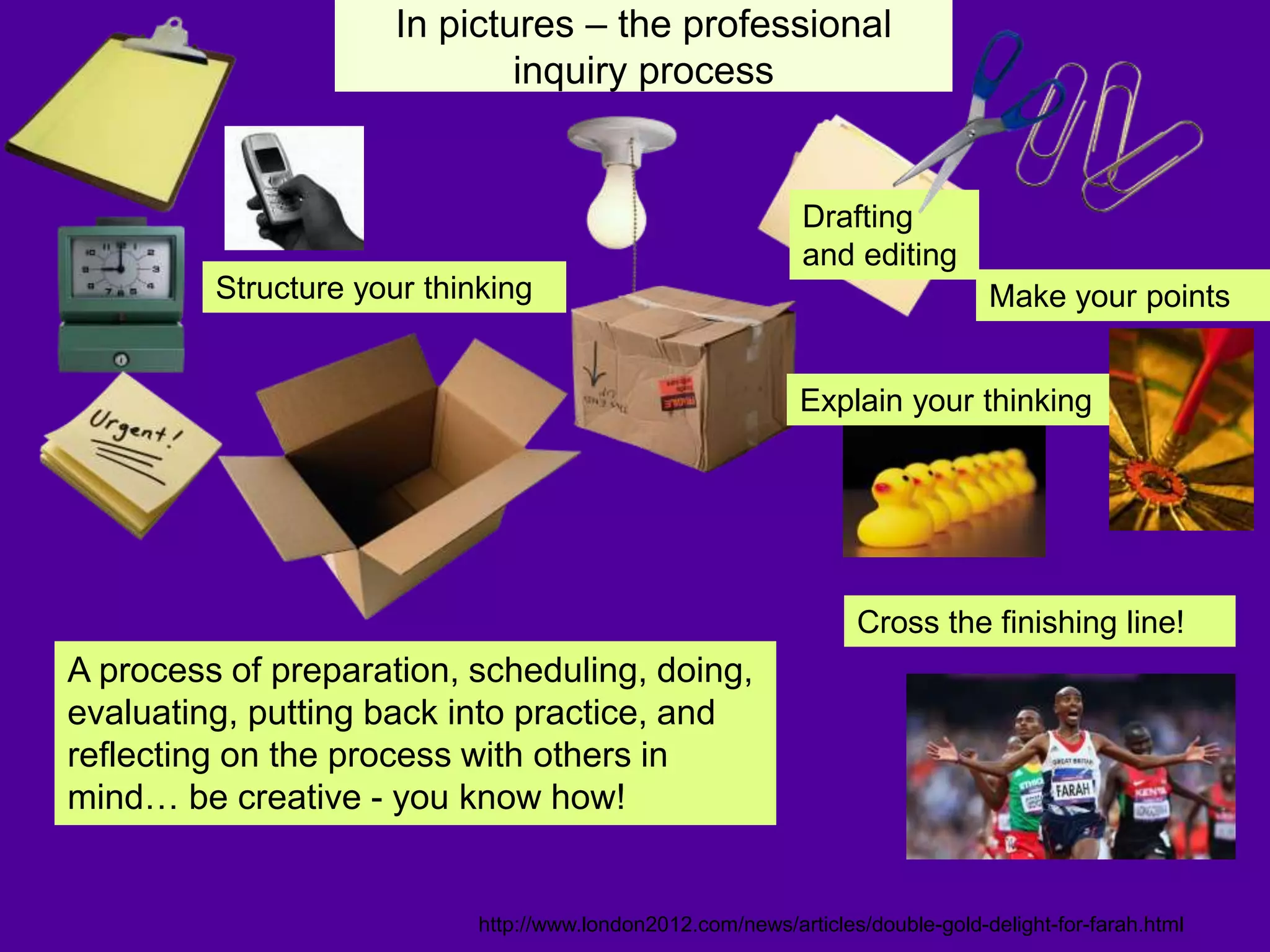 In pictures – the professional
inquiry process
A process of preparation, scheduling, doing,
evaluating, putting back into practice, and
reflecting on the process with others in
mind… be creative - you know how!
http://www.london2012.com/news/articles/double-gold-delight-for-farah.html
Drafting
and editing
Structure your thinking
Cross the finishing line!
Make your points
Explain your thinking
 