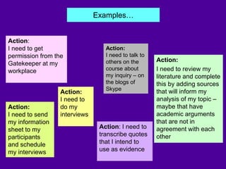 Examples…
Action:
I need to review my
literature and complete
this by adding sources
that will inform my
analysis of my topic –
maybe that have
academic arguments
that are not in
agreement with each
other
Action:
I need to send
my information
sheet to my
participants
and schedule
my interviews
Action:
I need to
do my
interviews
Action:
I need to get
permission from the
Gatekeeper at my
workplace
Action: I need to
transcribe quotes
that I intend to
use as evidence
Action:
I need to talk to
others on the
course about
my inquiry – on
the blogs of
Skype
 