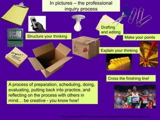 In pictures – the professional
inquiry process
A process of preparation, scheduling, doing,
evaluating, putting back into practice, and
reflecting on the process with others in
mind… be creative - you know how!
http://www.london2012.com/news/articles/double-gold-delight-for-farah.html
Drafting
and editing
Structure your thinking
Cross the finishing line!
Make your points
Explain your thinking
 