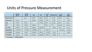 PRESSURE Measurement | PDF