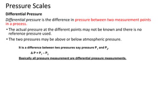  PRESSURE Measurement 
