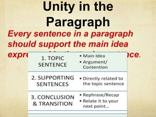 Unity in the
        Paragraph
Every sentence in a paragraph
should support the main idea
expressed in the topic sentence.
 