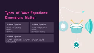 Wave Math Equations modeling and solution of wave equation ppt | PPTX