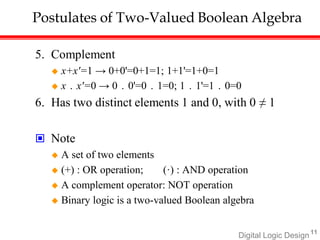 Digital Logic Design 11
Postulates of Two-Valued Boolean Algebra
5. Complement
 x+x'=1 → 0+0'=0+1=1; 1+1'=1+0=1
 x．x'=0 → 0．0'=0．1=0; 1．1'=1．0=0
6. Has two distinct elements 1 and 0, with 0 ≠ 1
 Note
 A set of two elements
 (+) : OR operation; (·) : AND operation
 A complement operator: NOT operation
 Binary logic is a two-valued Boolean algebra
 